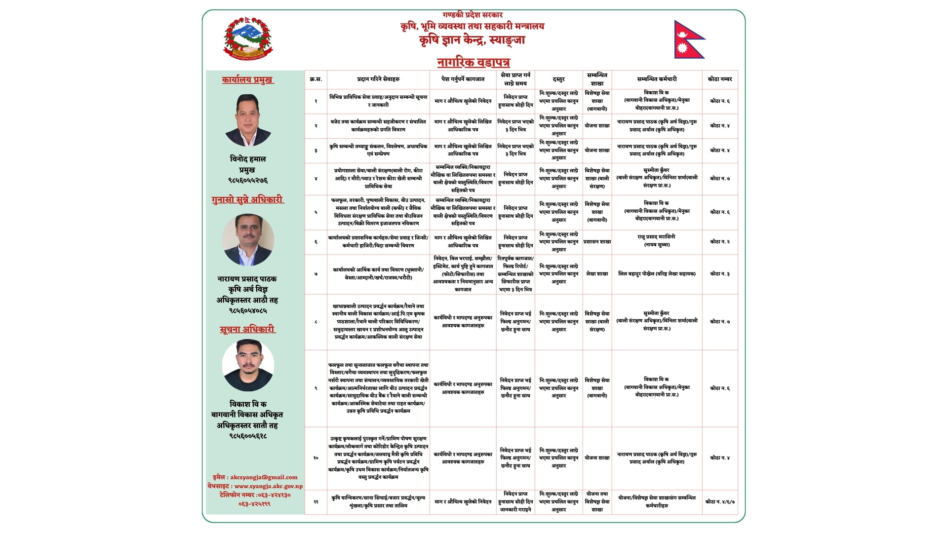 नागरिक वडापत्र कृषि ज्ञान केन्द्र, स्याङ्जा 